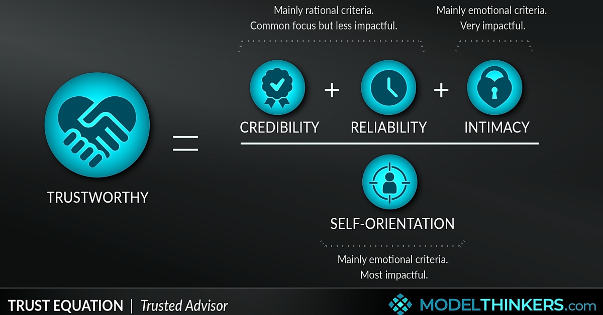 Credibility and Trust-Building for the Consultant: How to Establish Yourself as a Reputable Business Advisor